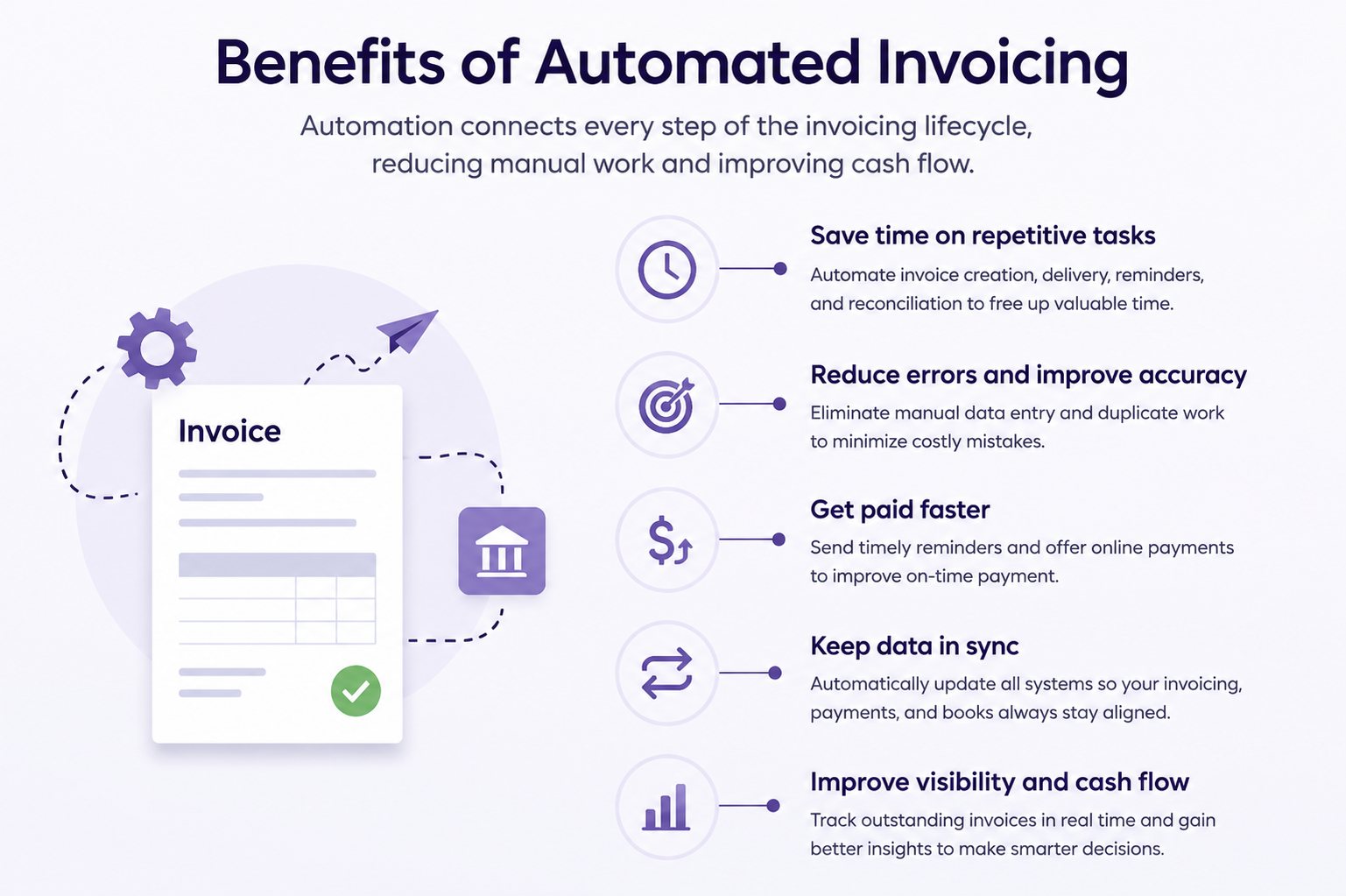 Automated Invoicing: From Invoice Creation to Reconciliation